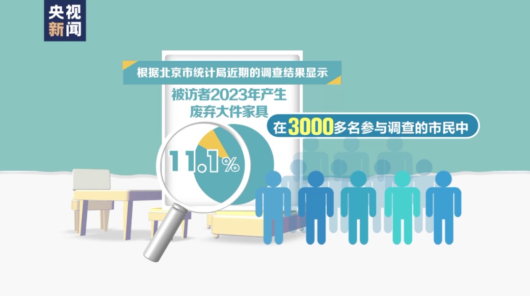 家里的“大块头”要换新废旧家具该如何处理？(图1)