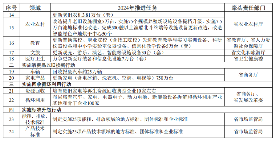 江苏“以旧换新”方案出炉(图2)