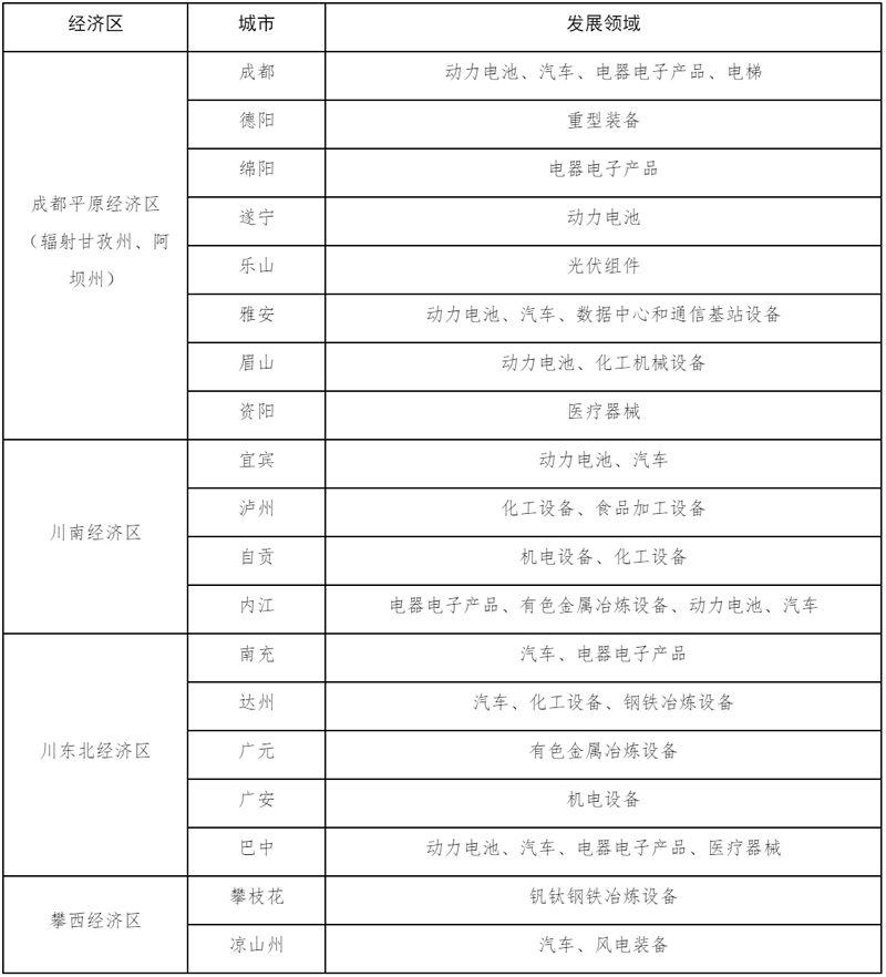 四川省发展和改革委员会关于印发《四川省再生资源回收循环利用行动方案》的通知(图1)