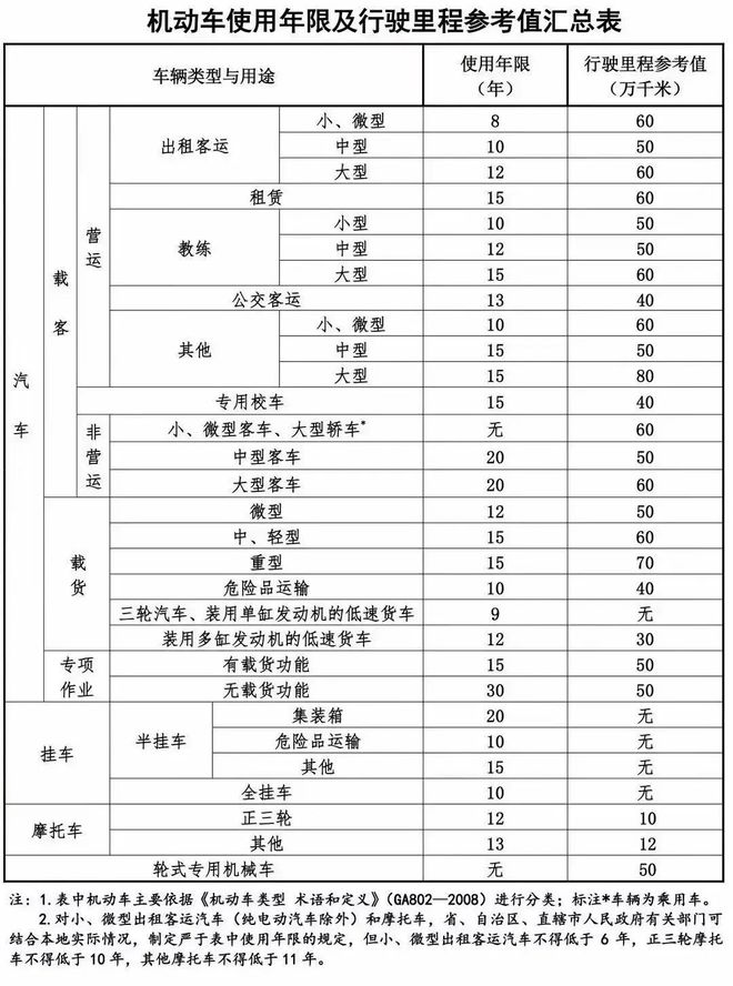 这些豫A车辆请报废！(图2)