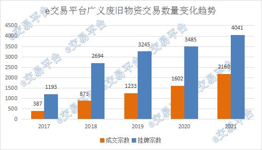 竞价1059轮！废旧物资竟成月度“竞价王”(图5)