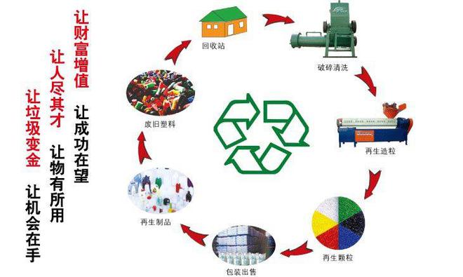 最新！再生资源行业可设立个体户核定征收了