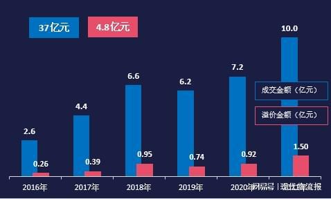 兵器电子商务平台打造企业废旧物资处置新模式(图2)