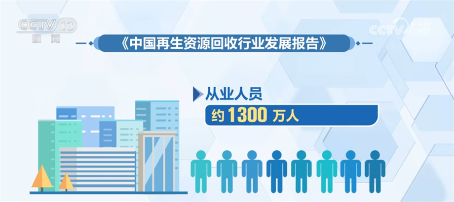 我国再生资源产业规模快速扩张回收体系逐渐完善(图1)