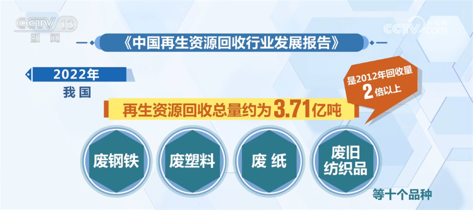 我国再生资源产业规模快速扩张回收体系逐渐完善(图2)