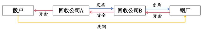 税务司法鉴定如何根据两高司法解释鉴定虚开案件中的税款损失？(图1)