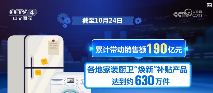 激活消费潜力、助推绿色转型、优化供给结构……数据透视“两新”政策成效(图1)