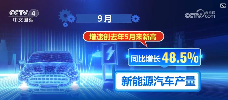 激活消费潜力、助推绿色转型、优化供给结构……数据透视“两新”政策成效(图3)