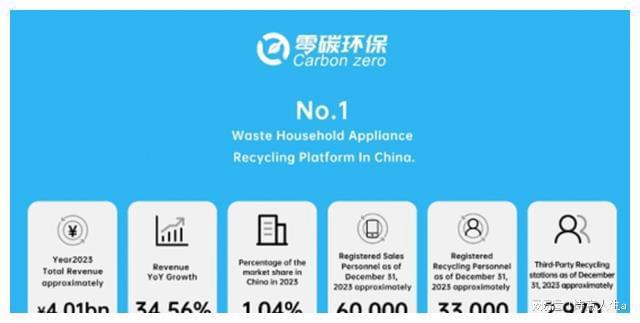 深圳“废品大王”带领3万拾荒人上市(图3)