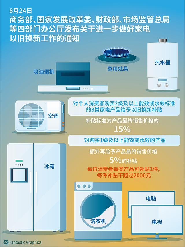 半两财经家电回收“一口价”引关注行业标准公开征求意见(图2)