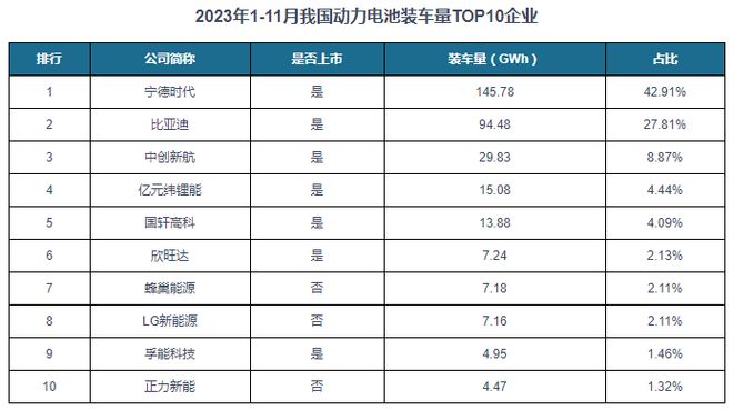 中国动力电池行业现状深度分析与投资趋势研究报告（2024-2031）(图1)