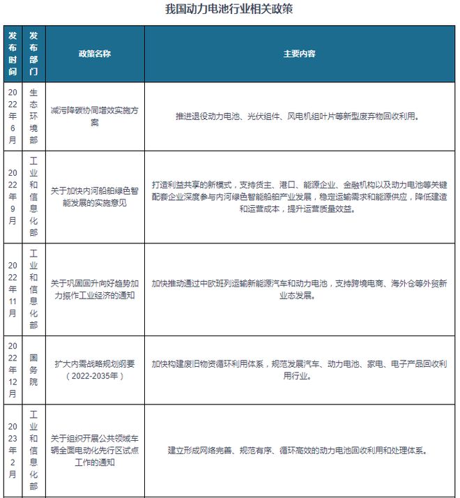 中国动力电池行业现状深度分析与投资趋势研究报告（2024-2031）(图3)