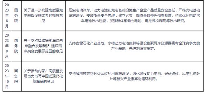 中国动力电池行业现状深度分析与投资趋势研究报告（2024-2031）(图4)