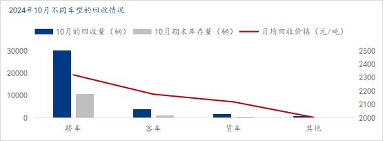 Mysteel月报：十月汽车拆解企业数据统计调研报告(图1)