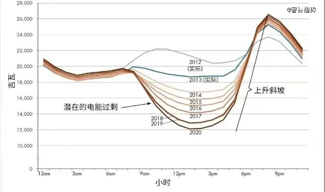 光伏报废潮要来了(图2)