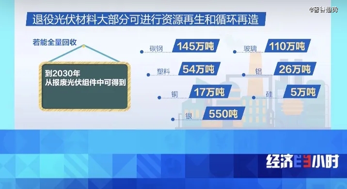 光伏报废潮要来了(图4)