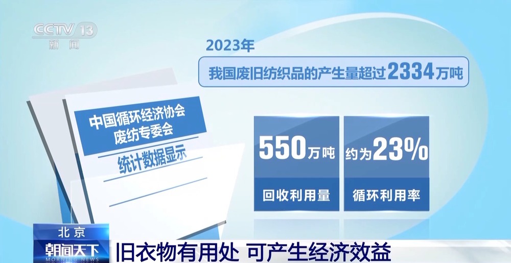 “留着占地儿扔了可惜”废旧衣物如何处理变废为宝?(图4)