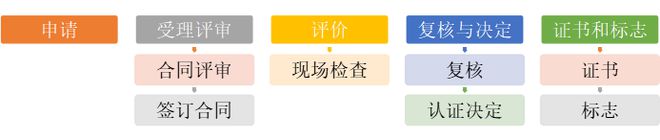 【052号】祝贺中再资源（宁夏）有限公司顺利通过再生资源绿色分拣中心认证(图2)
