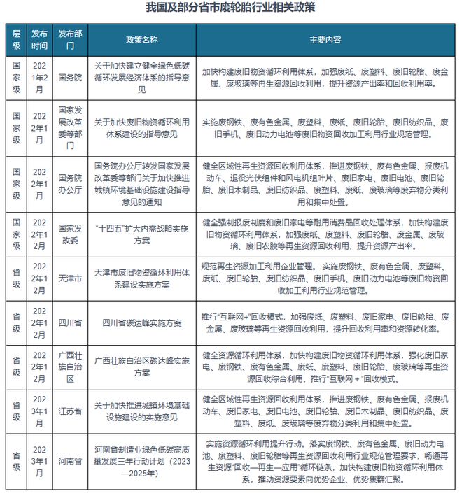 我国废轮胎行业相关政策：加强废旧轮胎等再生资源回收利用(图1)