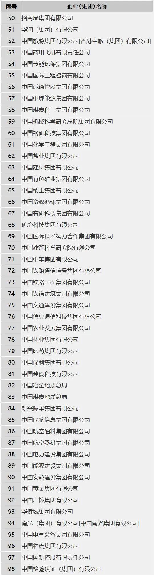 注册资金100亿！首家数据科技央企亮相中国数联物流在上海正式揭牌成立(图5)