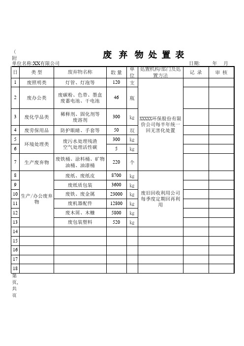 废旧物资处理表格(样板)(图1)