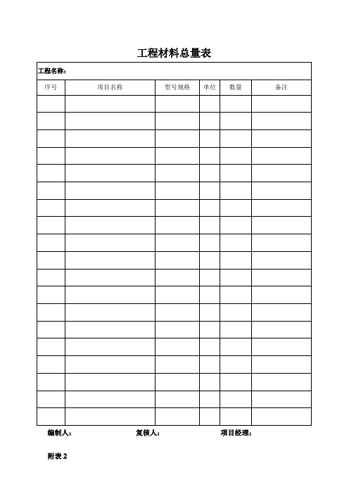 废旧物资处理表格(样板)(图2)