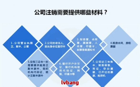 注册废品公司注销流程及费用标准及相关费用(图1)