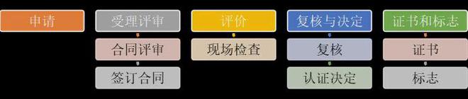 【066号】祝贺天津恒信发再生资源有限公司顺利通过再生资源绿色分拣中心认证(图2)