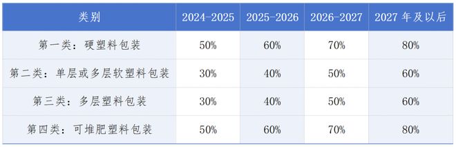 印度政策盘点：明确再生塑料含量；扩大EPR适用范围；允许在食品接触材料中使用再生料……(图1)