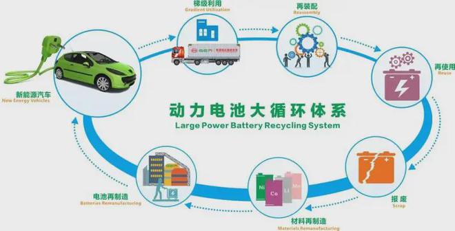 固体废弃物的主要处理方法有(图1)