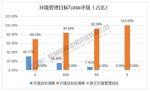 ESG之E维度的分析——2025年软件与服务业上市公司(图2)