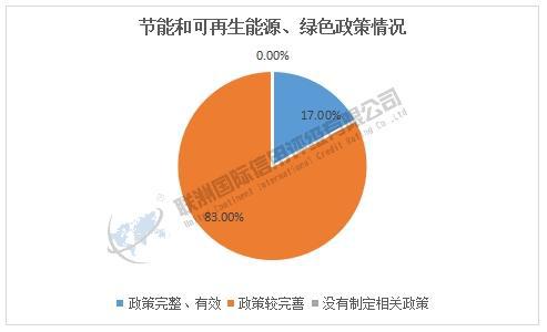 ESG之E维度的分析——2025年软件与服务业上市公司(图3)