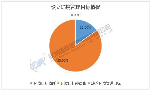 ESG之E维度的分析——2025年软件与服务业上市公司(图1)