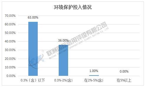 ESG之E维度的分析——2025年软件与服务业上市公司(图9)