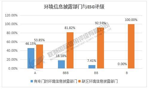 ESG之E维度的分析——2025年软件与服务业上市公司(图7)