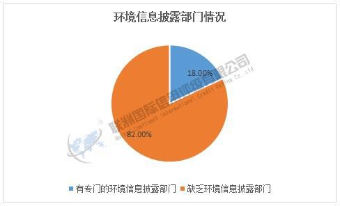 ESG之E维度的分析——2025年软件与服务业上市公司(图6)