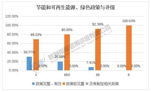 ESG之E维度的分析——2025年软件与服务业上市公司(图4)