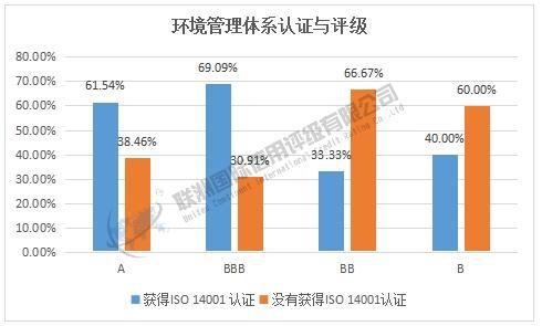 ESG之E维度的分析——2025年软件与服务业上市公司(图5)