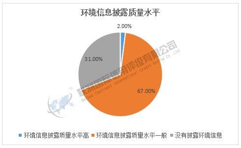 ESG之E维度的分析——2025年软件与服务业上市公司(图8)