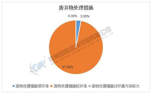 ESG之E维度的分析——2025年软件与服务业上市公司(图12)
