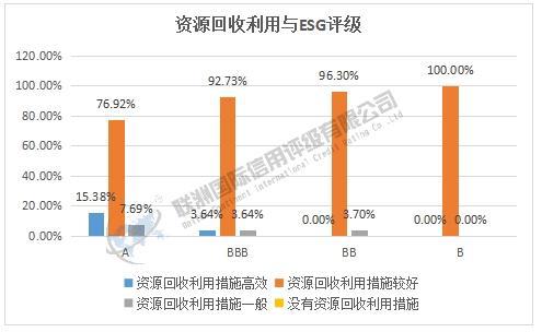 ESG之E维度的分析——2025年软件与服务业上市公司(图11)