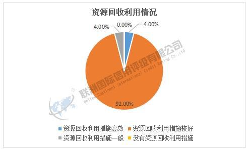 ESG之E维度的分析——2025年软件与服务业上市公司(图10)