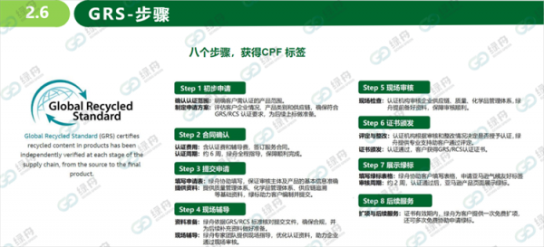 绿舟：GRS认证申请条件是什么？怎样才能同步获得亚马逊绿标？(图2)