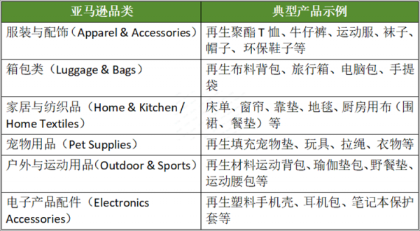绿舟：GRS认证申请条件是什么？怎样才能同步获得亚马逊绿标？(图1)