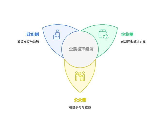 成都智慧回收：打造再生资源循环利用的高效解决方案(图2)