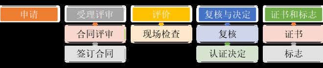 【067号】祝贺湖北至宝科技有限公司顺利通过再生资源绿色分拣中心认证(图6)