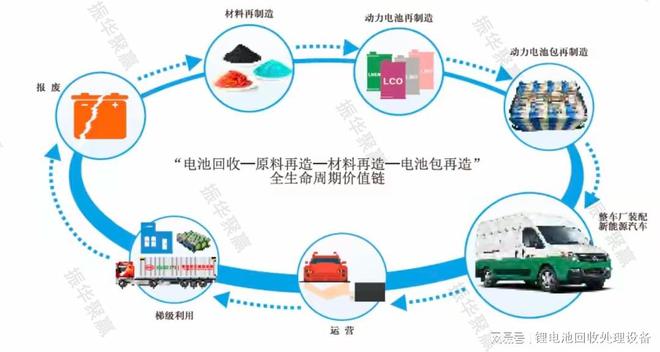 振华锂电池回收处理设备智能处理让资源再生更高效(图9)