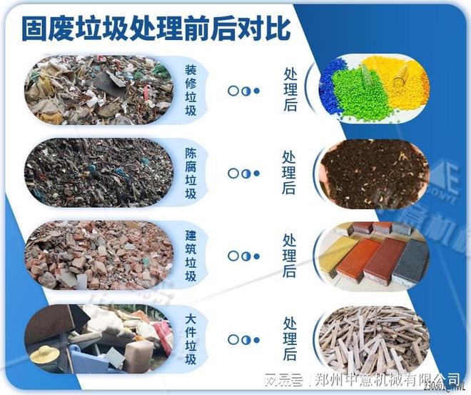 装修垃圾处理解决方案装修装饰垃圾处理设备(图1)
