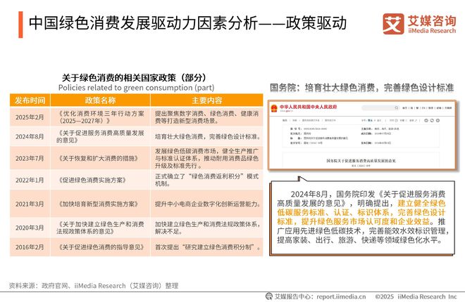 中国广告主协会x艾媒咨询2025-2026年中国绿色消费行为白皮书(图3)