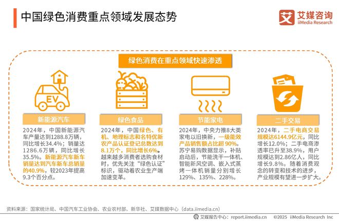 中国广告主协会x艾媒咨询2025-2026年中国绿色消费行为白皮书(图5)